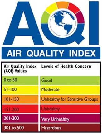Image of AQI color scale.