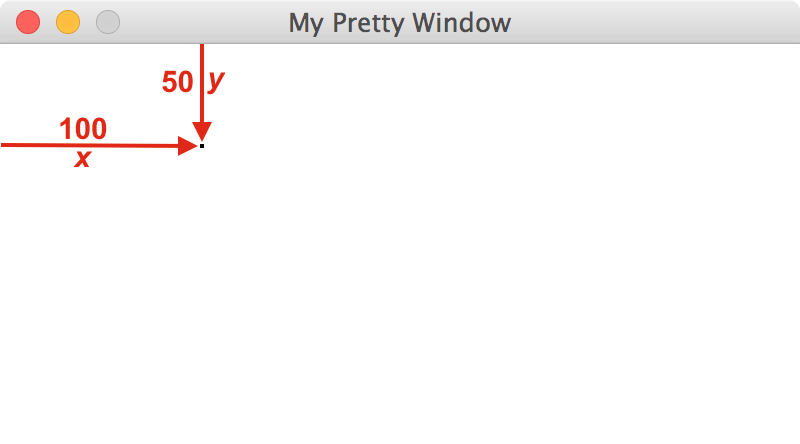 Point in a window, distances annotated