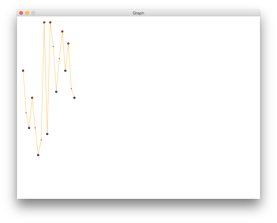 Graph with peaks and valleys marked