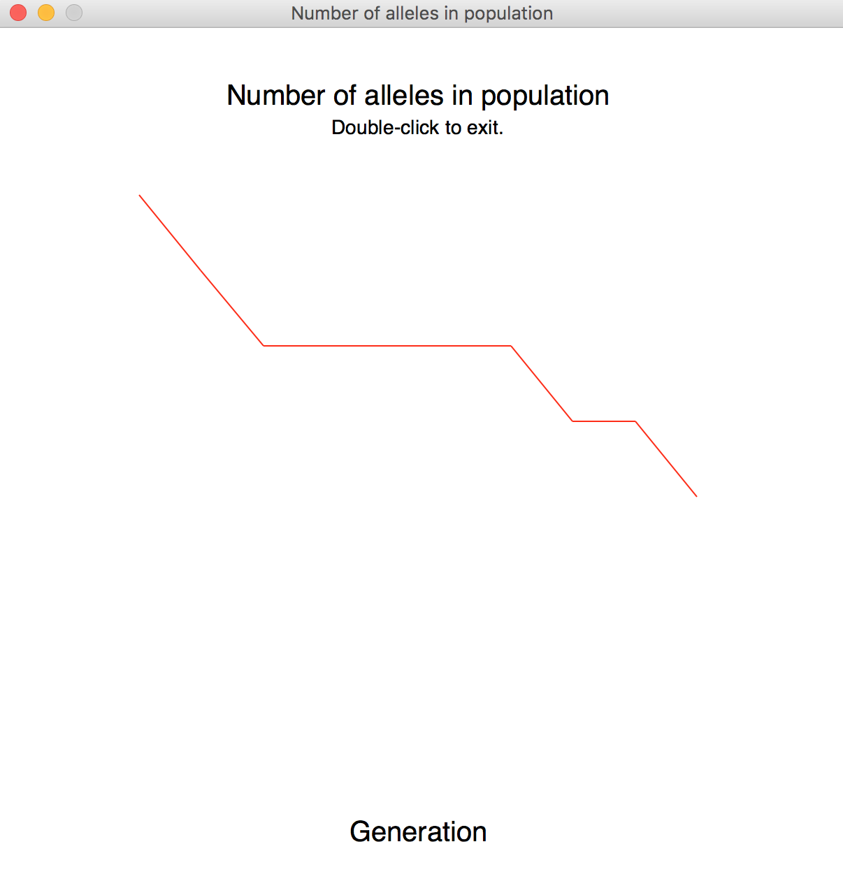 Graph showing number of distinct alleles