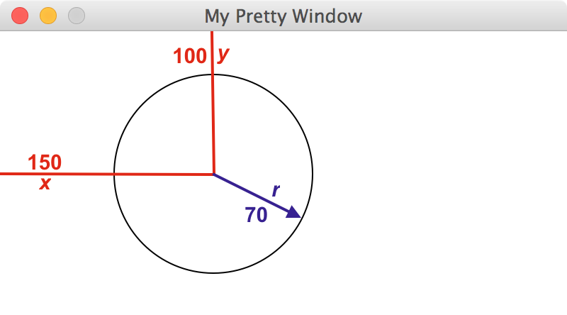 Circle in a window, distances annotated