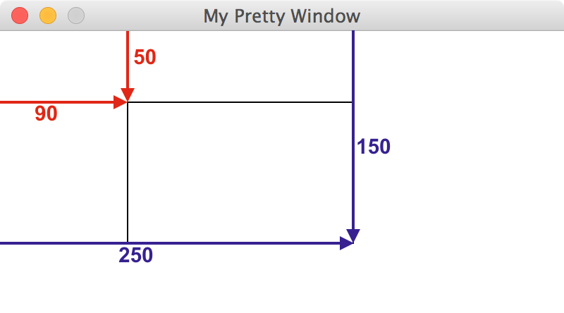 Rectangle in a window, distances annotated