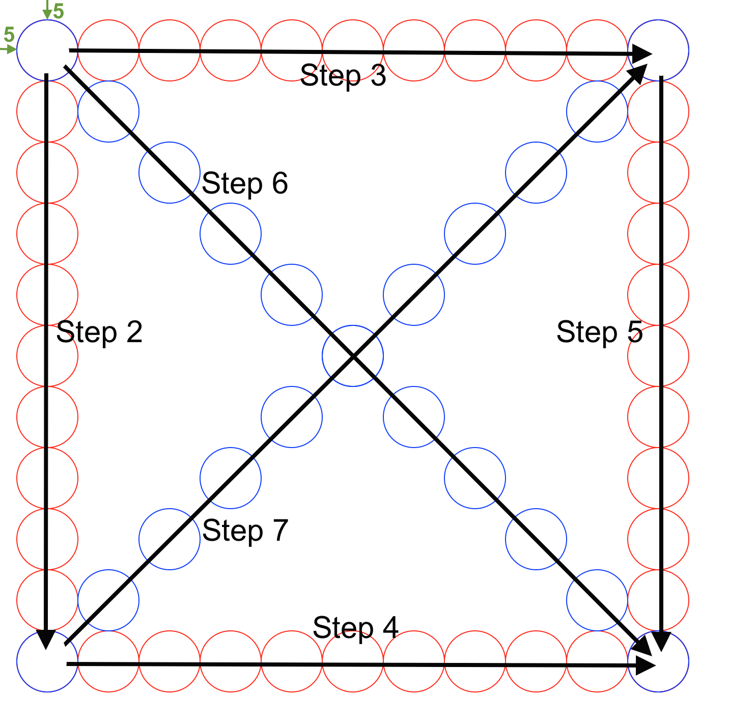 5 circles stacked on top of each other down the left edge of the graphics window, annotated with the TODO steps.