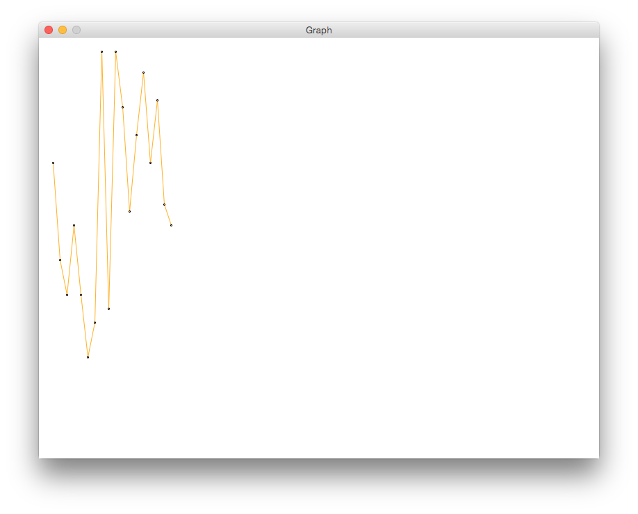 Line graph of points