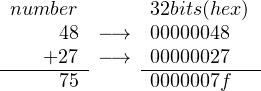  number       32bits(hex)
      48  −→   00000048
----+27--−→  -00000027---
      75       0000007f
     