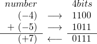  number       4bits
   (− 4) −→   1100
 + (− 5) −→   1011
---(+7)--← − -0111-
     