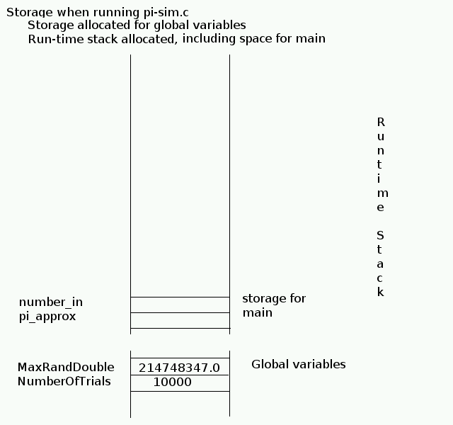 global data and main variables