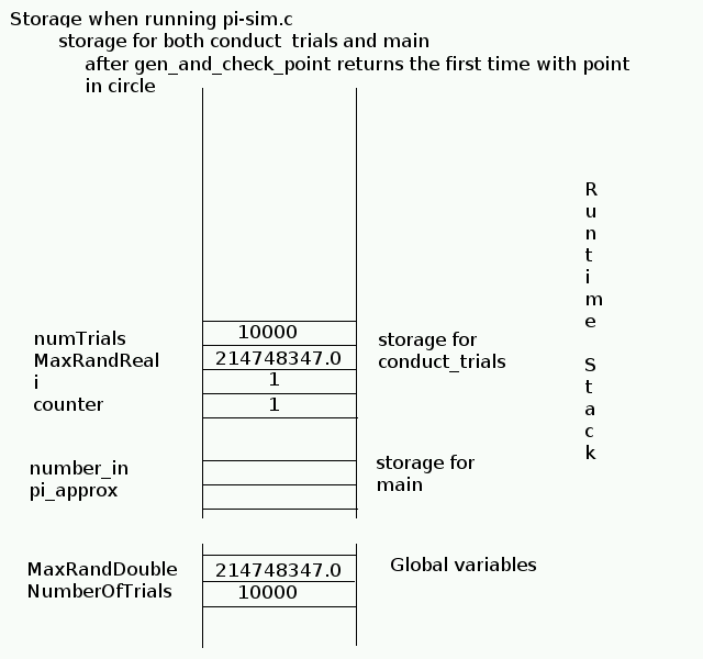 after gen_and_check_point returns first time with point in circle