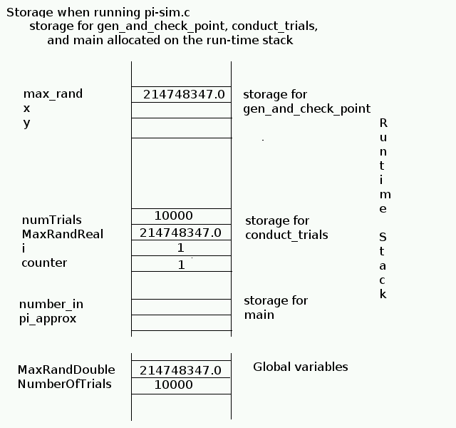 second call to gen_and_check_point