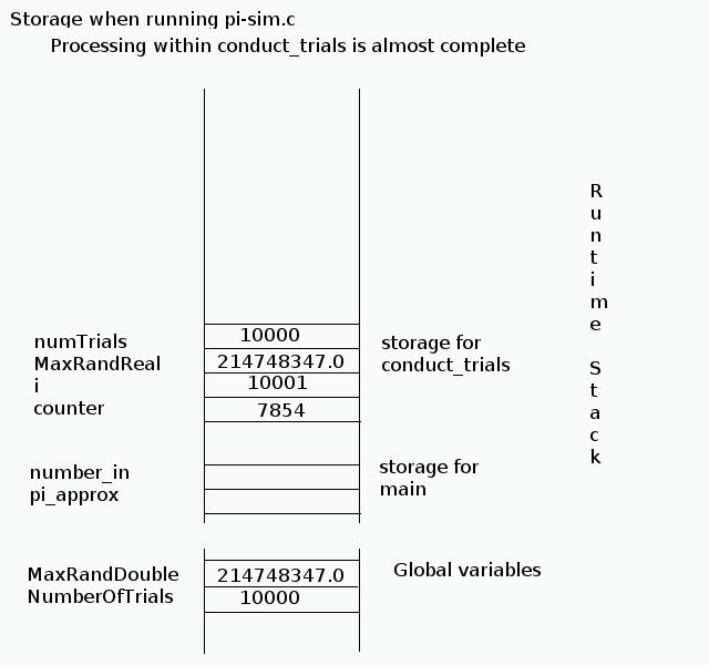 second call to gen_and_check_point