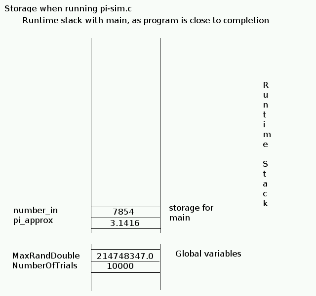 second call to gen_and_check_point