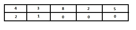 Human-readable array of two rows and five columns