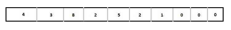 Memory representation of 2D array in C