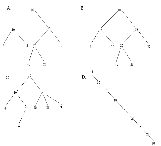 tree examples