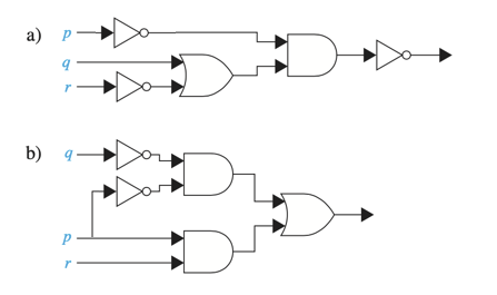 combinatorial circuits