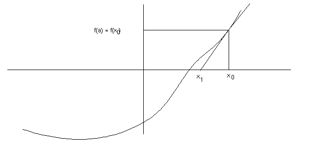 CS 415: Algorithm Analysis