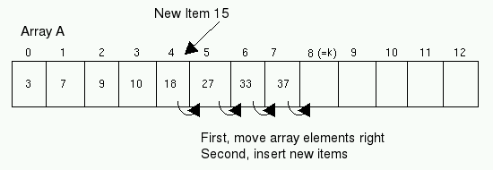 A:  Main Steps in a Quicksort