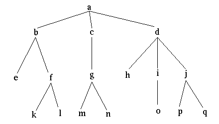 CS 415: Algorithm Analysis
