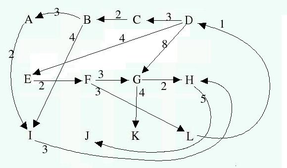 directed graph