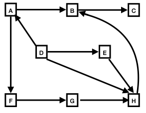 another directed graph