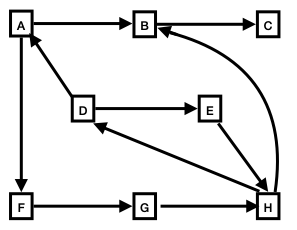 another directed graph