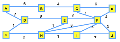 undirected graph 2
