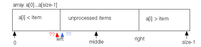 two possible left indices