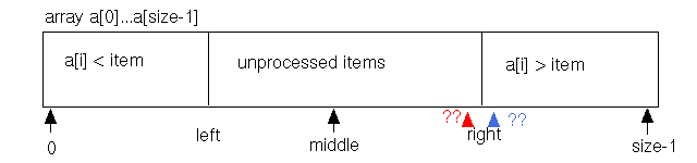 two possible right indices