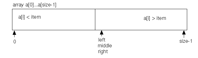 Variation 2 termination