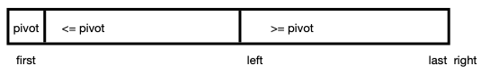 details for completing partition