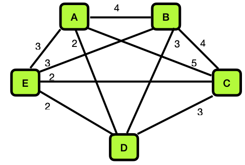 undirected graph 6