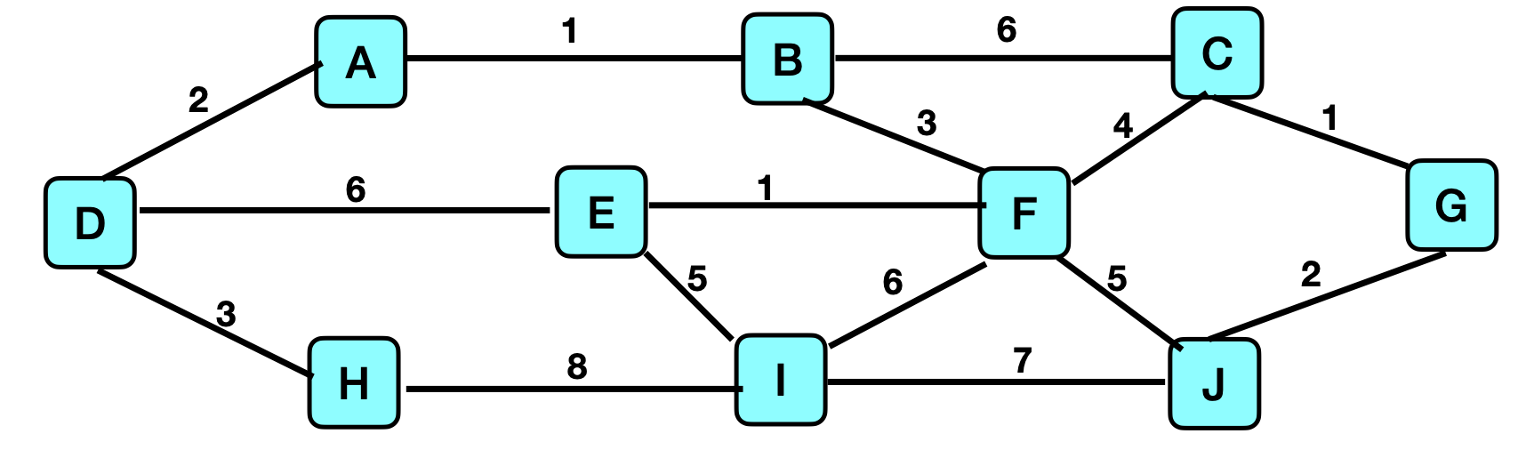 undirected graph 7