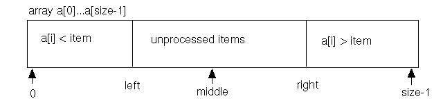 idea of a binary search