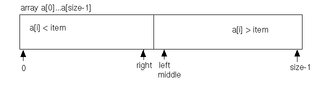 Variation 1 termination