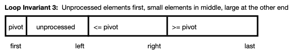 partition details for invariant 3