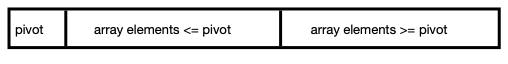 array elements rearranged with small
   elements at one end and large at the other