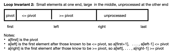 partition details for invariant 2