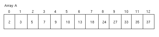 Array A:  2 3 5 7 9 10 13 18 24 27 33 35 37