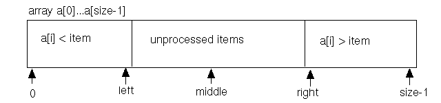 an alternative loop invariant
                                        for a binary search