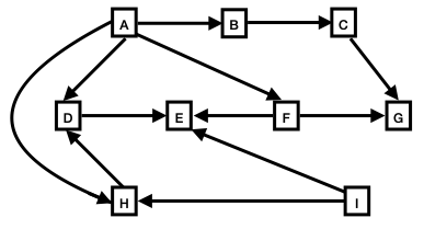 another directed graph