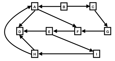 another directed graph