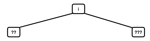 detail for 0-based labeling